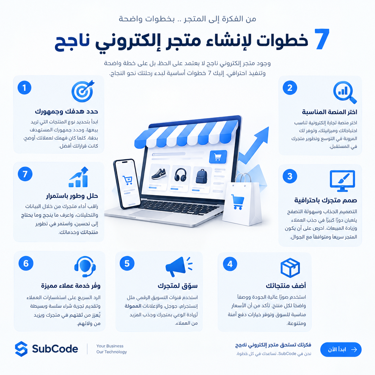 7 Real Benefits of E-commerce in Saudi Arabia (Why You Should Start Now)
